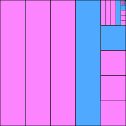 fifths pattern