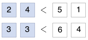 top row: 24 < 51, bottom row: 33 < 64