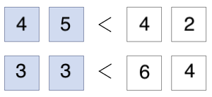 top row: 45 < 42, bottom row: 33 < 64