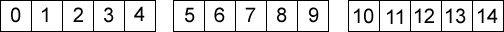 numbers in fives: 0,1,2,3,4 5,6,7,8,9 etc