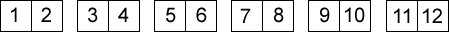 numbers in pairs: 1,2 3,4 5,6 etc