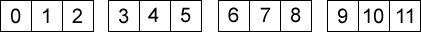 numbers in threes: 0,1,2 3,4,5 etc