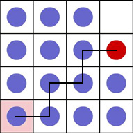 Journey of the red counter in a 4 x 4 grid