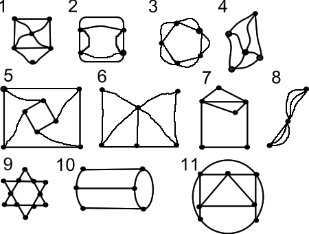 diagrams with tours and circuits