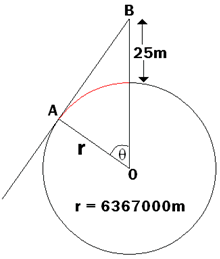 cross sectional diagram of earth and lighthouse