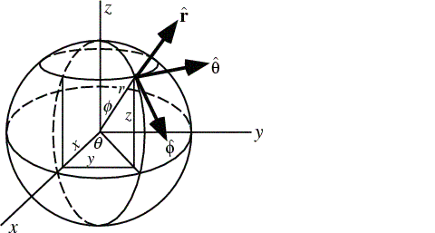 Global angles