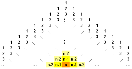 n-row pyramid