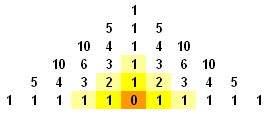 six rowed pyramid