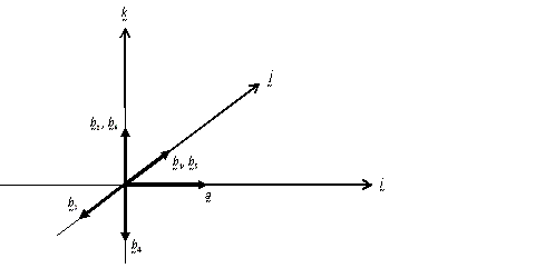 Vector sequence