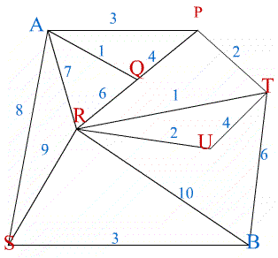 max flow graph