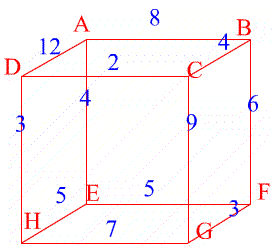 flow network 2