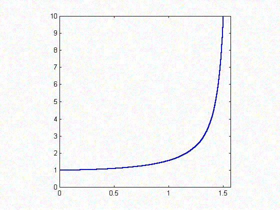 y=tanx/x