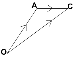 Triangle OAC. OA+AC=OC