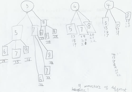 diagram of different ways of making robots