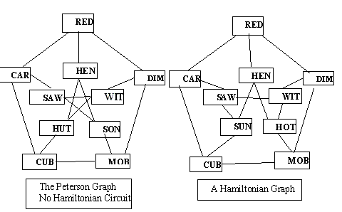 Peterson graph