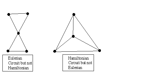 Two small graphs