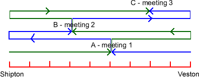 Diagram of buses journeys