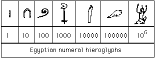 Egyptian hieroglyphs