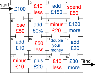 the money maze