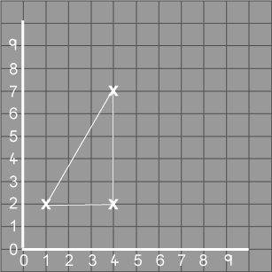 coordinate grid showing Fred's path