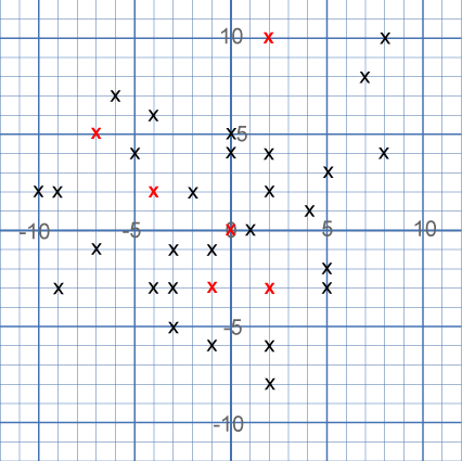 points on grid