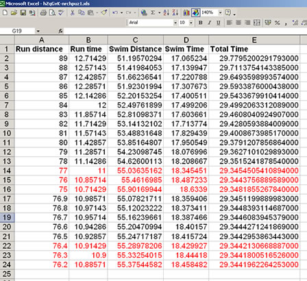 A spreadsheet to show times for different landing points along the beach