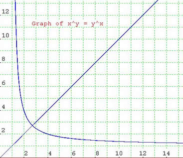 Pitchfork graph