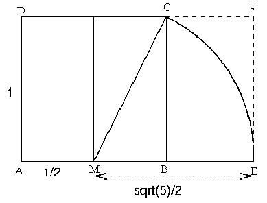 construction diagram