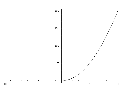 f(x)=x(x+|x|)