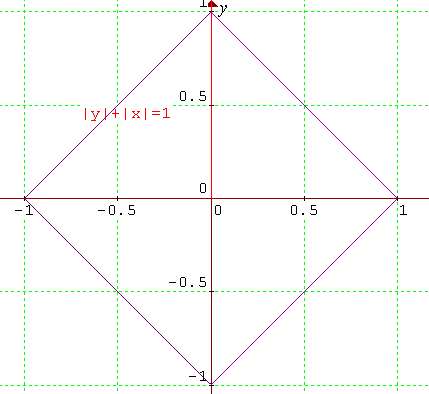 abs(y)+abs(x)=1