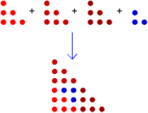 A triangular numebr made from three lots ofone triangular number plus another