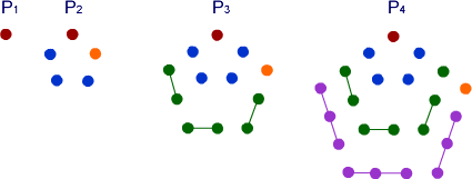 Diagrams of pentagons growing