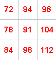 part of times table