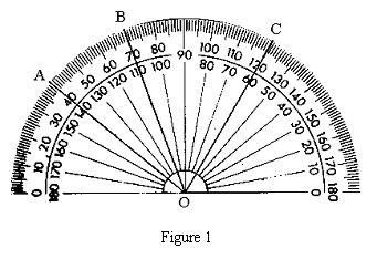 protractor