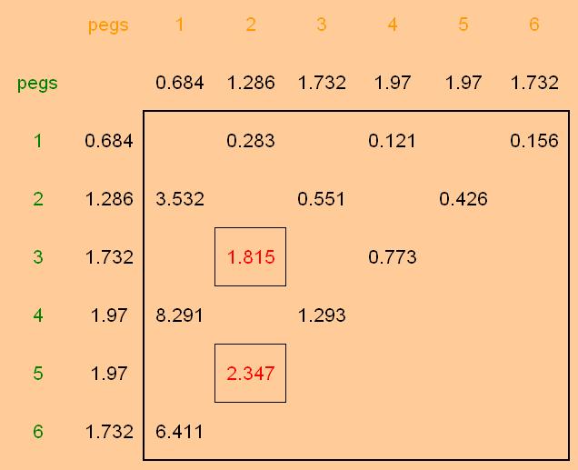 Excel spreadsheet results