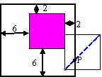 locus of P