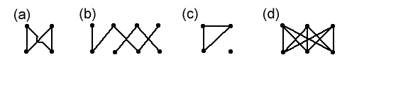 Examples of bipartite and non-bipartite graphs