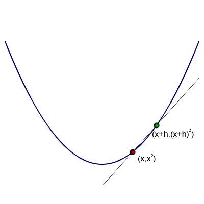 Tangency diagram.