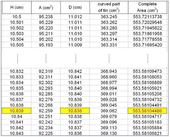 Spreadsheet display with more accurate values