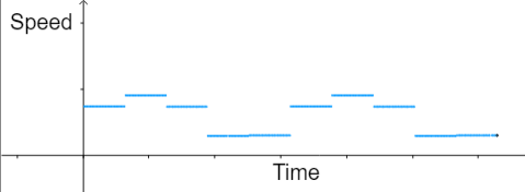 Speed-Time Graph