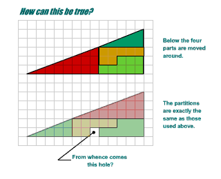 triangle illusion