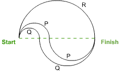 Three race tracks made from semi-circles