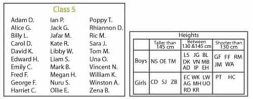 height and names