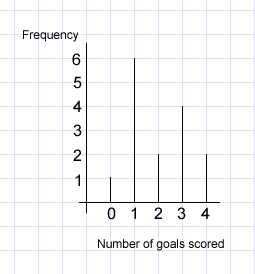 bar line graph