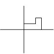 Effect of R followed by S