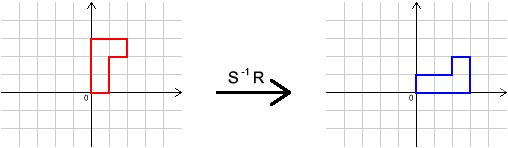 Transformation Sinv R