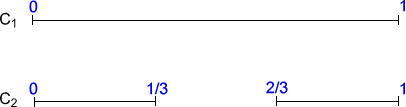 Cantor sets with labels