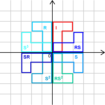 Picture showing all transformations