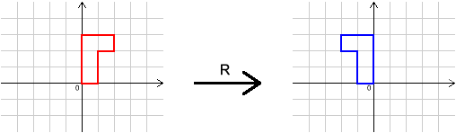 Transformation R - reflection in the y-axis