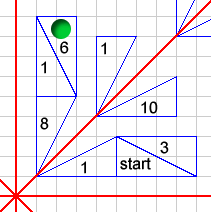 board extract